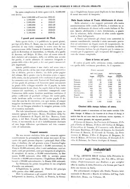 Giornale dei lavori pubblici e delle strade ferrate