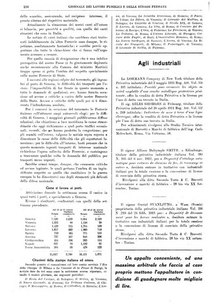 Giornale dei lavori pubblici e delle strade ferrate