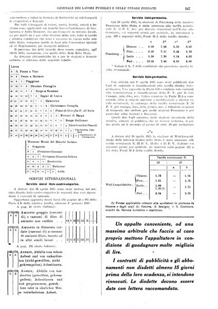 Giornale dei lavori pubblici e delle strade ferrate