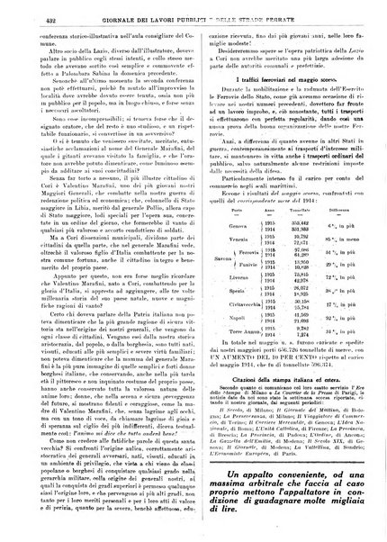 Giornale dei lavori pubblici e delle strade ferrate