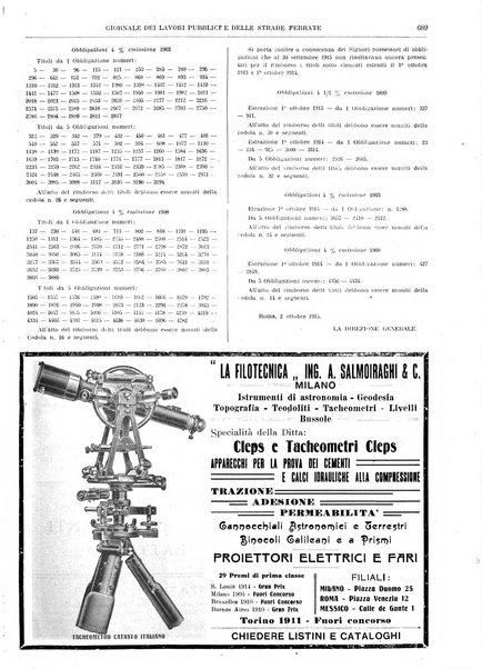 Giornale dei lavori pubblici e delle strade ferrate