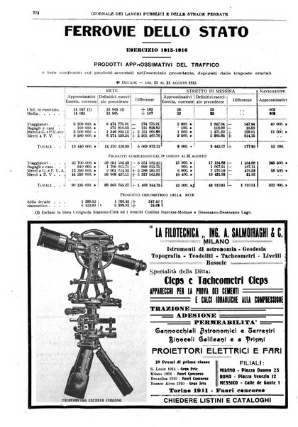 Giornale dei lavori pubblici e delle strade ferrate