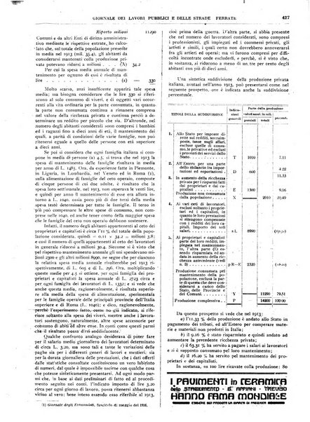 Giornale dei lavori pubblici e delle strade ferrate