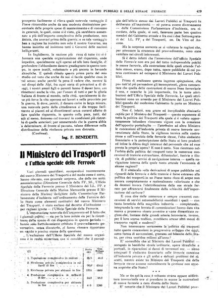 Giornale dei lavori pubblici e delle strade ferrate