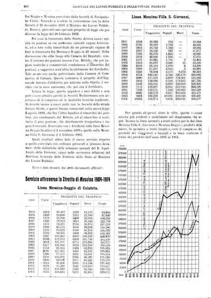 Giornale dei lavori pubblici e delle strade ferrate