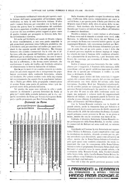 Giornale dei lavori pubblici e delle strade ferrate