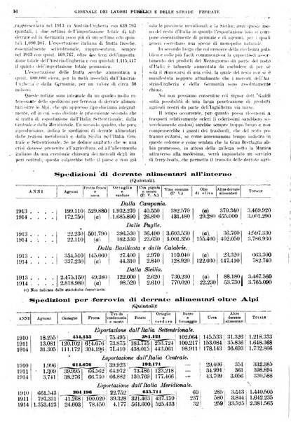 Giornale dei lavori pubblici e delle strade ferrate