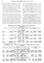 giornale/TO00185065/1917/unico/00000080