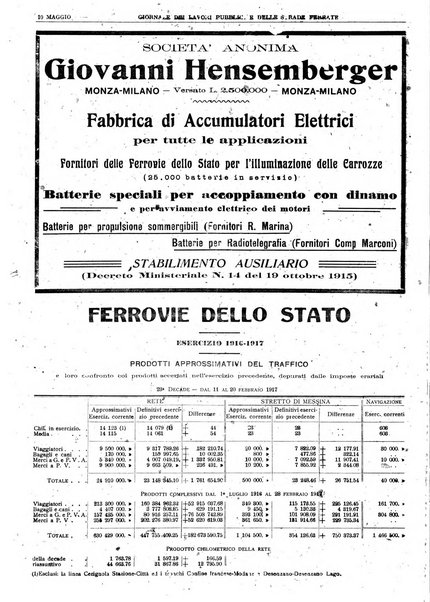 Giornale dei lavori pubblici e delle strade ferrate