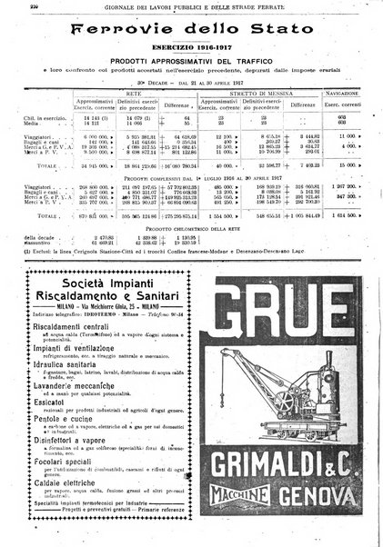 Giornale dei lavori pubblici e delle strade ferrate