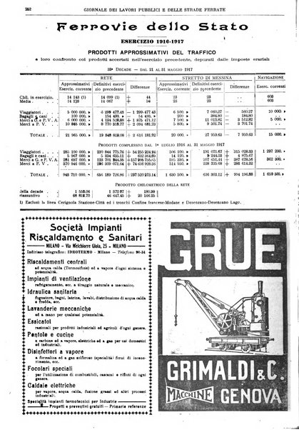 Giornale dei lavori pubblici e delle strade ferrate