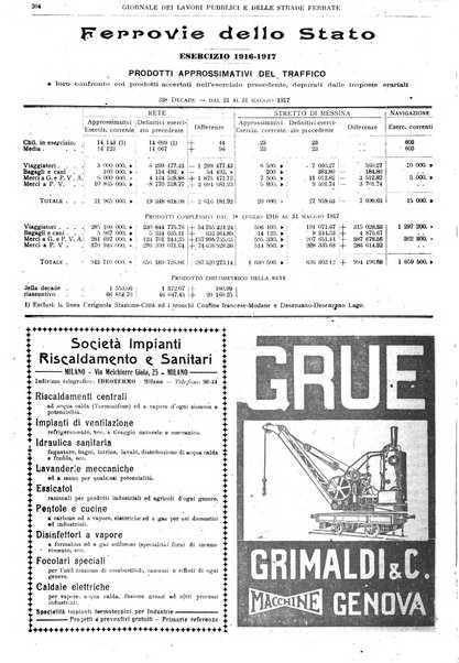 Giornale dei lavori pubblici e delle strade ferrate