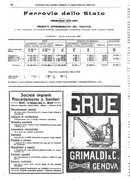 Giornale dei lavori pubblici e delle strade ferrate