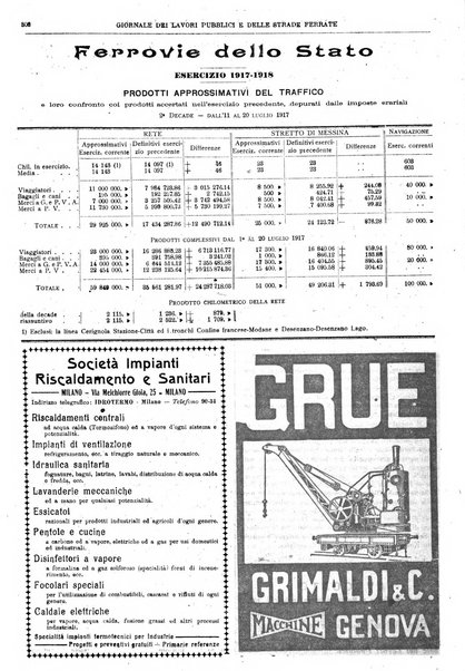 Giornale dei lavori pubblici e delle strade ferrate