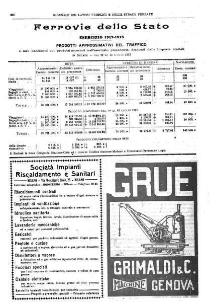 Giornale dei lavori pubblici e delle strade ferrate