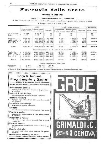 Giornale dei lavori pubblici e delle strade ferrate