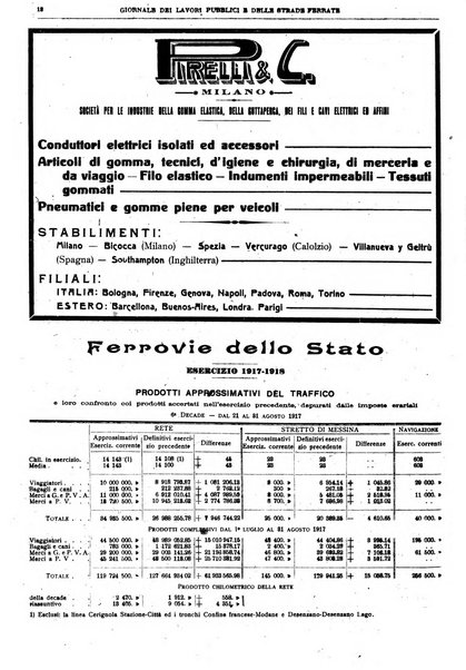 Giornale dei lavori pubblici e delle strade ferrate