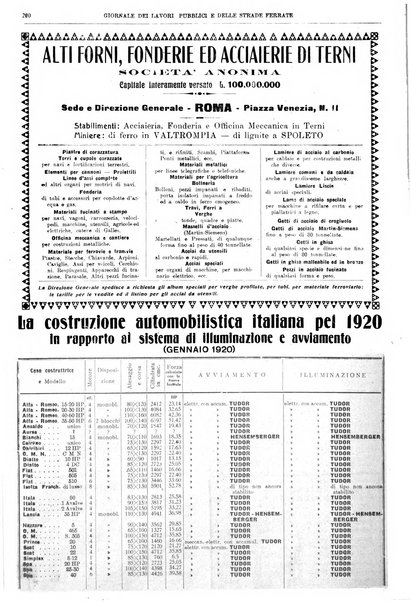 Giornale dei lavori pubblici e delle strade ferrate