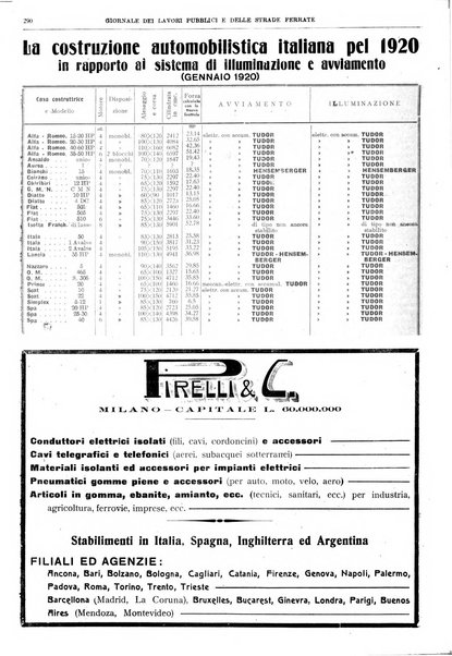 Giornale dei lavori pubblici e delle strade ferrate