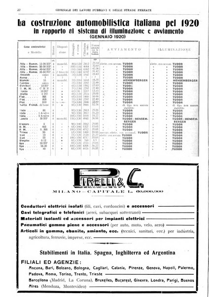 Giornale dei lavori pubblici e delle strade ferrate