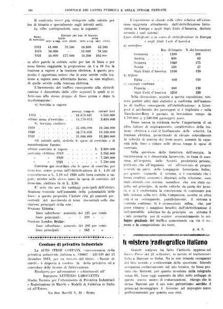 Giornale dei lavori pubblici e delle strade ferrate