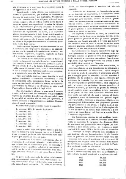 Giornale dei lavori pubblici e delle strade ferrate