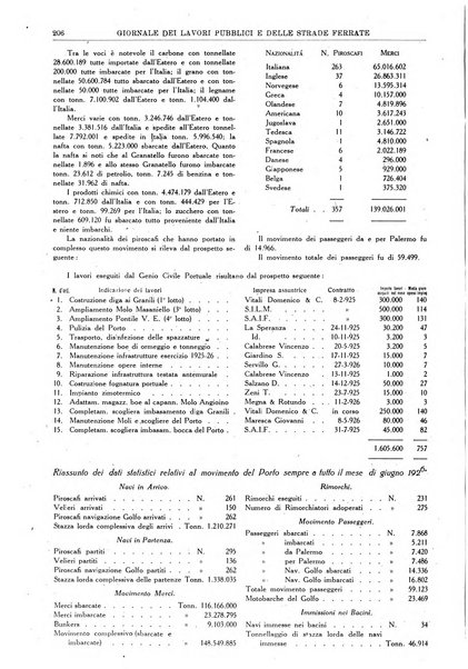 Giornale dei lavori pubblici e delle strade ferrate