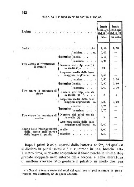 Giornale del Genio militare