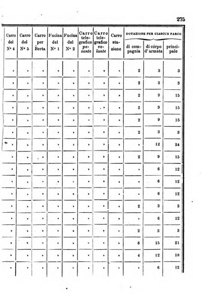 Giornale del Genio militare