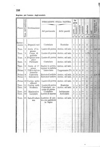 Giornale del Genio militare