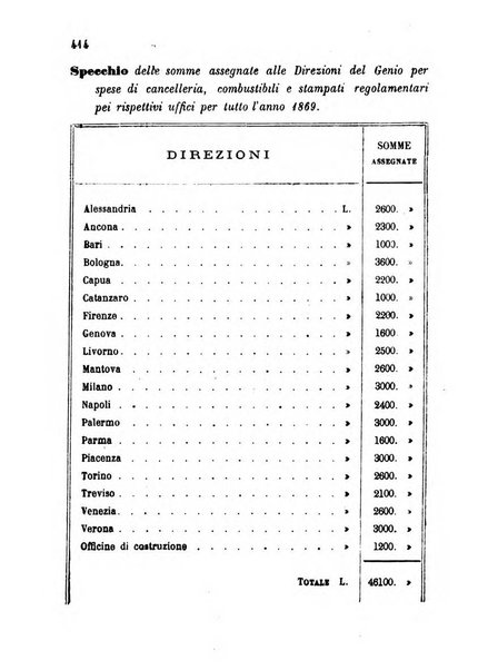 Giornale del Genio militare