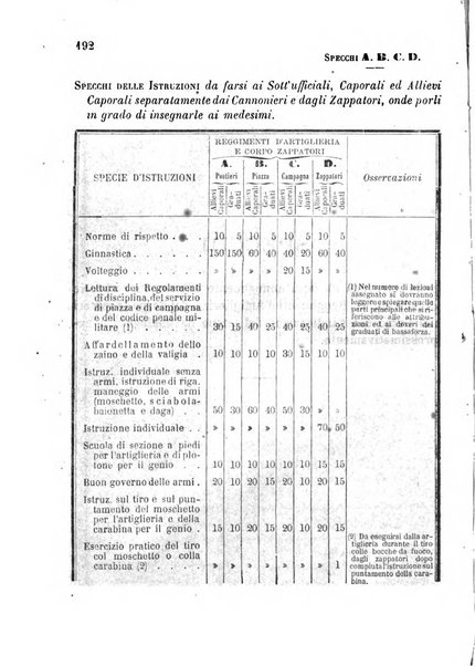 Giornale del Genio militare