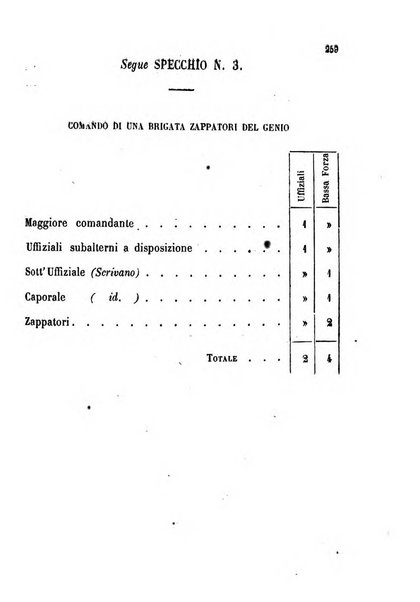 Giornale del Genio militare