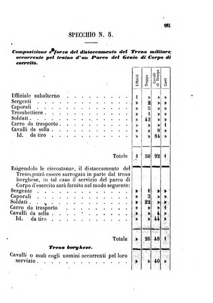 Giornale del Genio militare