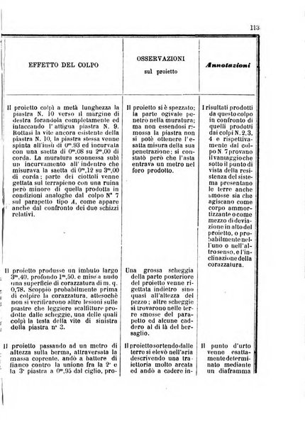 Giornale del Genio militare