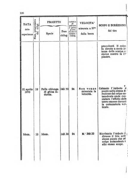 Giornale del Genio militare