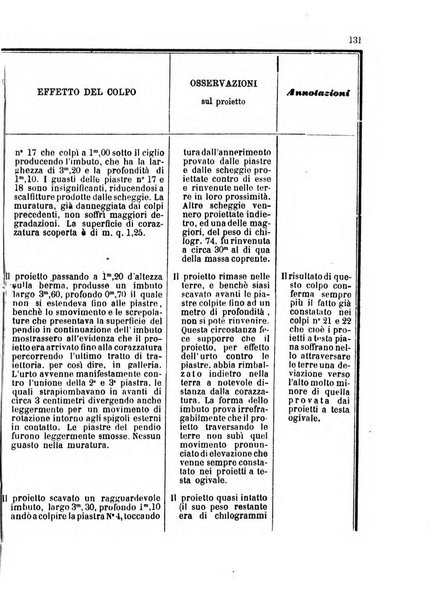 Giornale del Genio militare