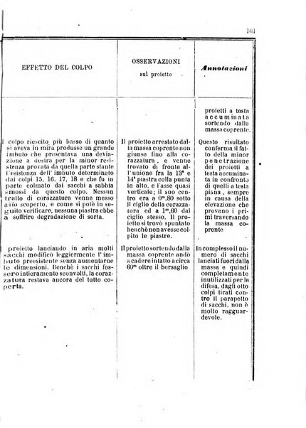 Giornale del Genio militare