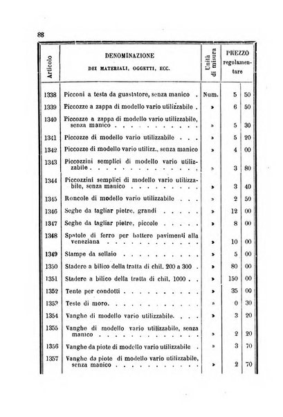 Giornale del Genio militare