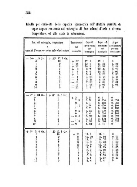 Giornale del Genio militare