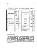 giornale/TO00185079/1873/P.2/00000504