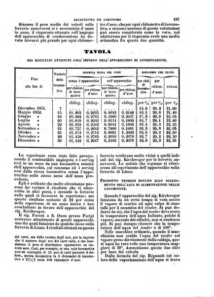 Giornale dell'ingegnere-architetto ed agronomo