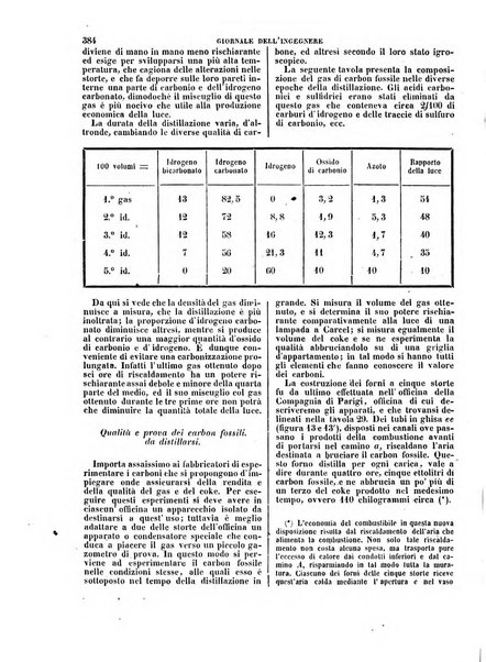 Giornale dell'ingegnere-architetto ed agronomo