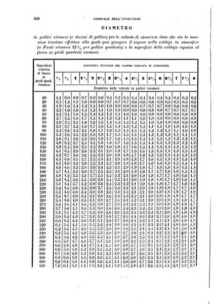 Giornale dell'ingegnere-architetto ed agronomo