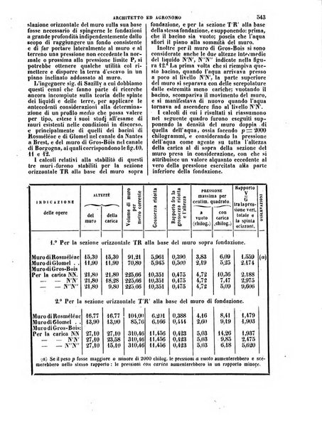 Giornale dell'ingegnere-architetto ed agronomo