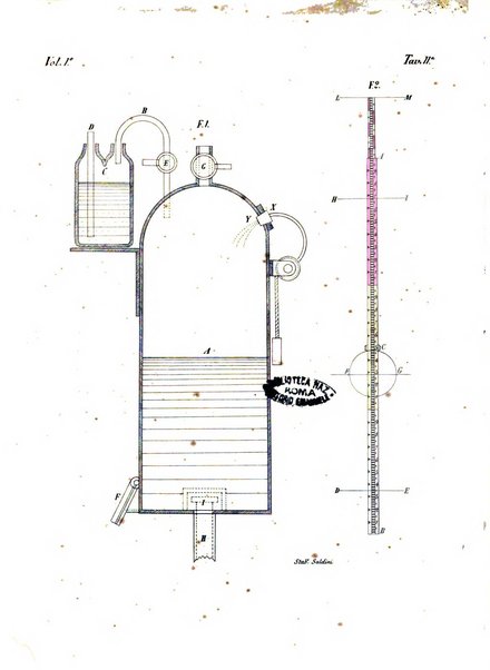 Giornale dell'ingegnere-architetto ed agronomo