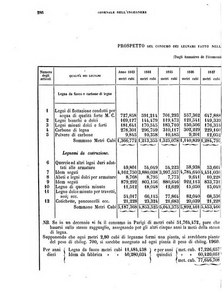 Giornale dell'ingegnere-architetto ed agronomo