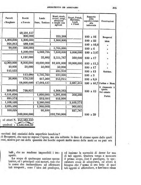 Giornale dell'ingegnere-architetto ed agronomo