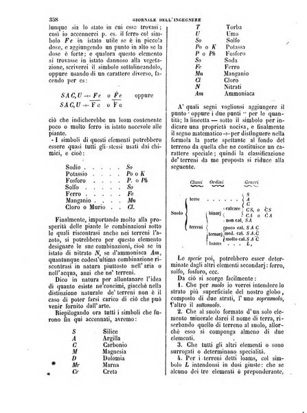 Giornale dell'ingegnere-architetto ed agronomo