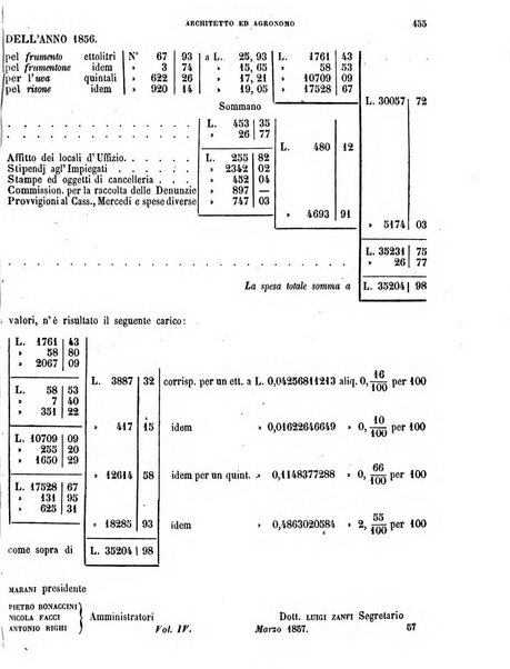 Giornale dell'ingegnere-architetto ed agronomo